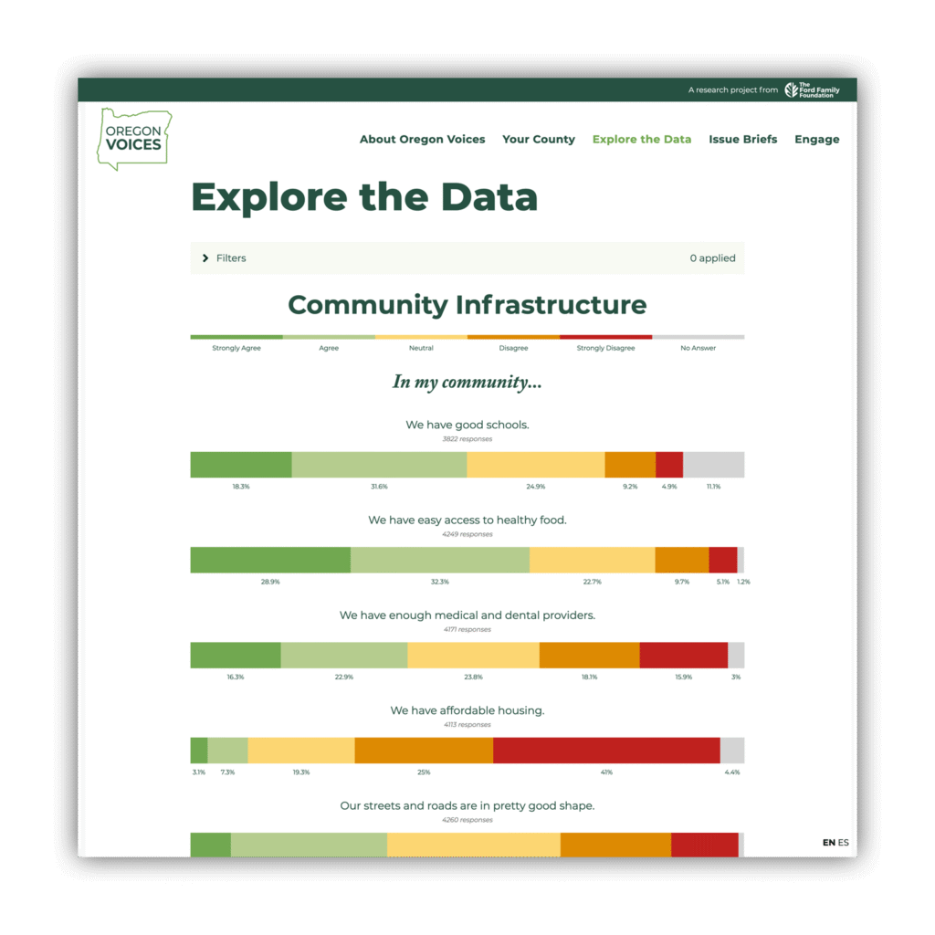 screenshot of a website with custom data visualization